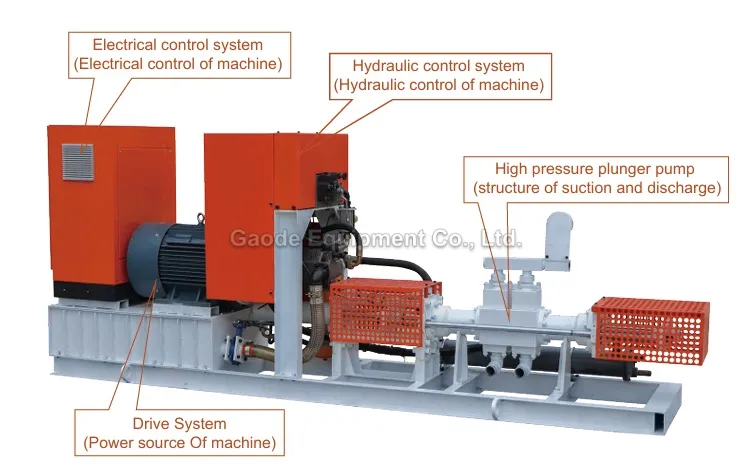 Gaodetec GGH95/165PL-E good price slurry grout pump